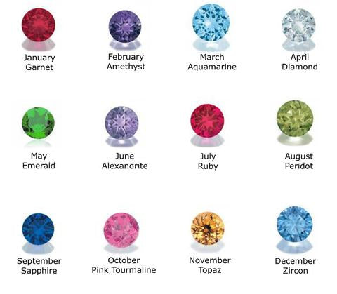 Round Birthstones